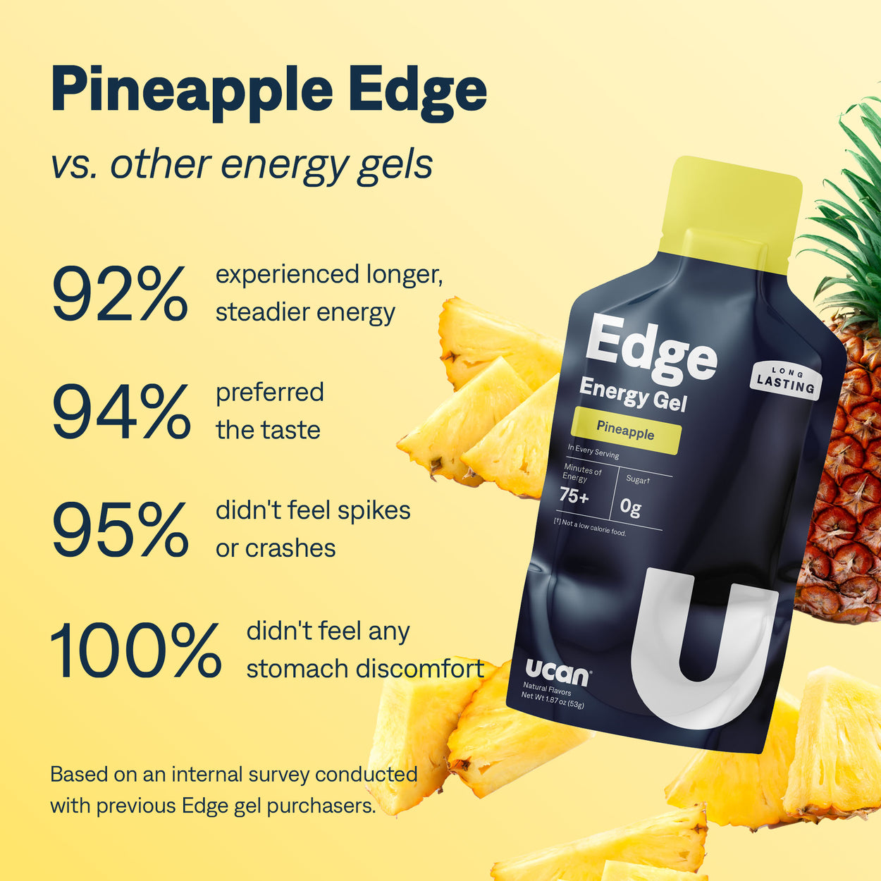 Pineapple Edge