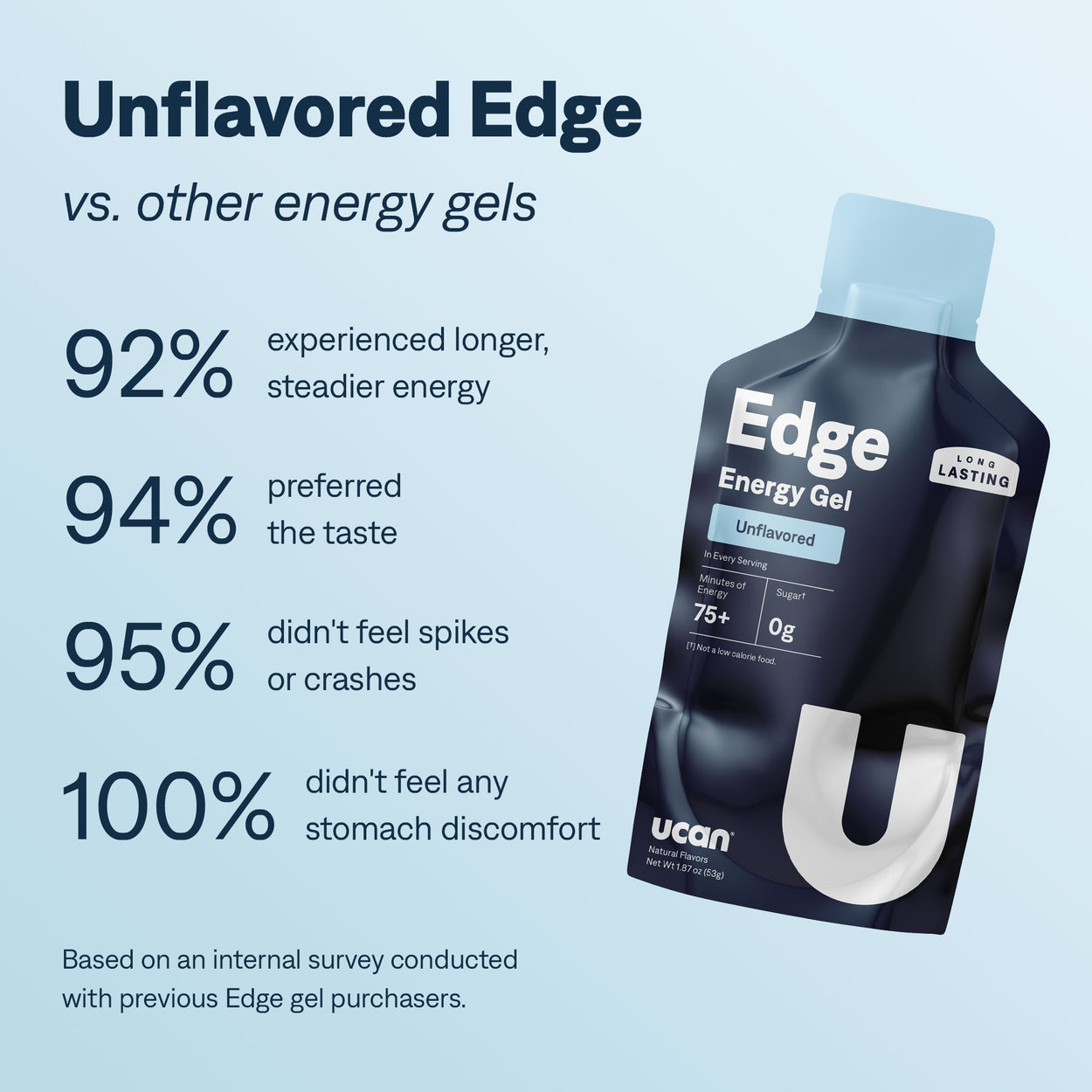 Unflavored Edge Energy Gel | No Sugar Running Gels | UCAN