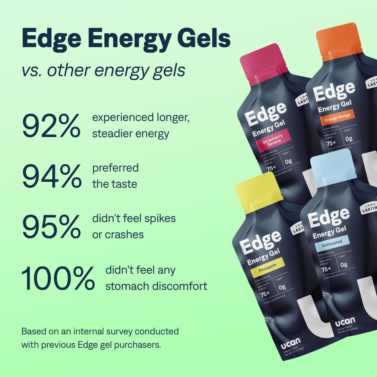 Edge Protine Edge Energy Starter Pack | Energy Gel Samples | UCAN | UCAN