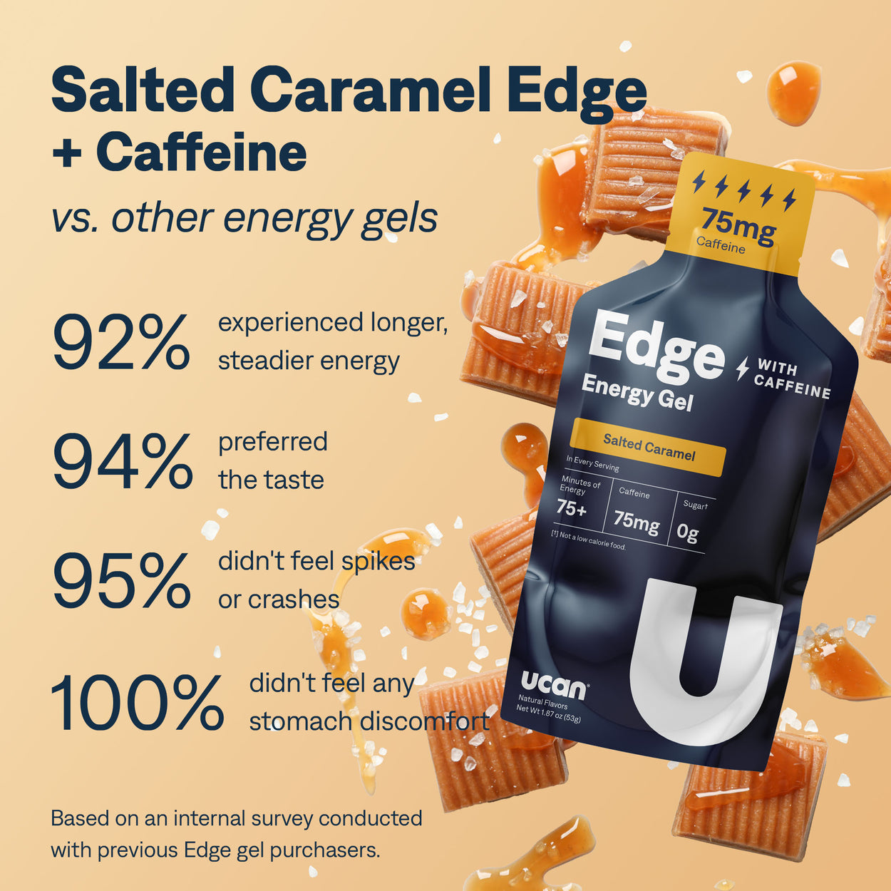 Salted Caramel Edge + Caffeine