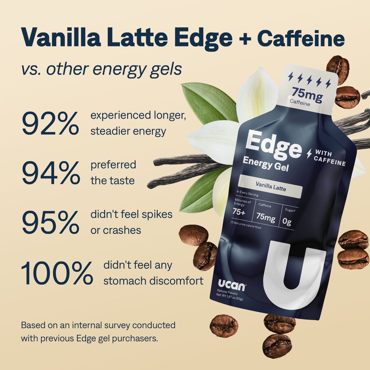 Vanilla Latte Edge + Caffeine