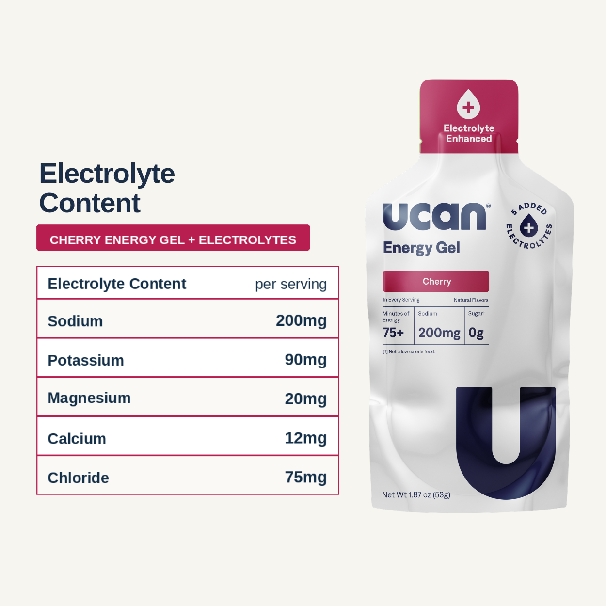 Cherry Energy Gel + Electrolytes