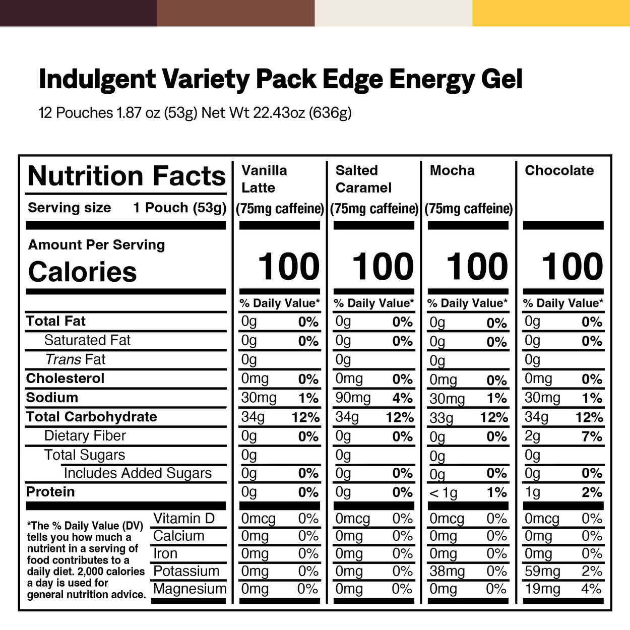 Edge + Caffeine Variety Pack