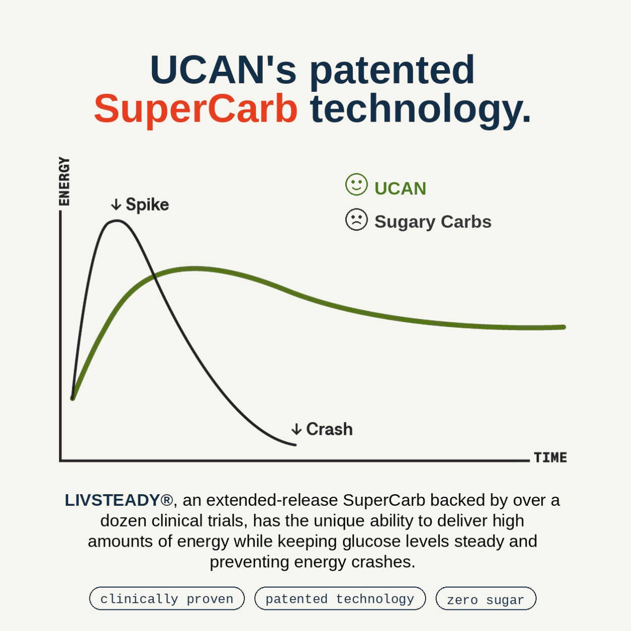 Cherry Energy Gel + Electrolytes